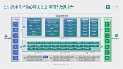 睿帆科技 聚焦PB級數據處理，以低代碼大數據中臺構建行業智慧大腦