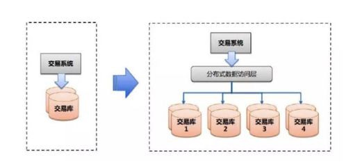 理解SLA服務可用性4個9 內涵與實現(xiàn)高可用性（HA）的關鍵策略