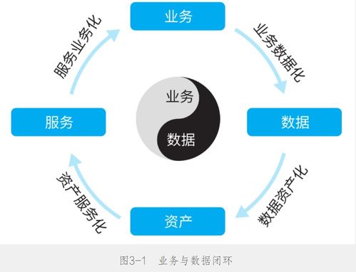 數據中臺實戰(zhàn)筆記 數據處理服務的核心四章精要