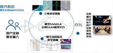 數據重塑體驗 隨型SaaS以體型數據切入，引領鞋服產業交互新變革