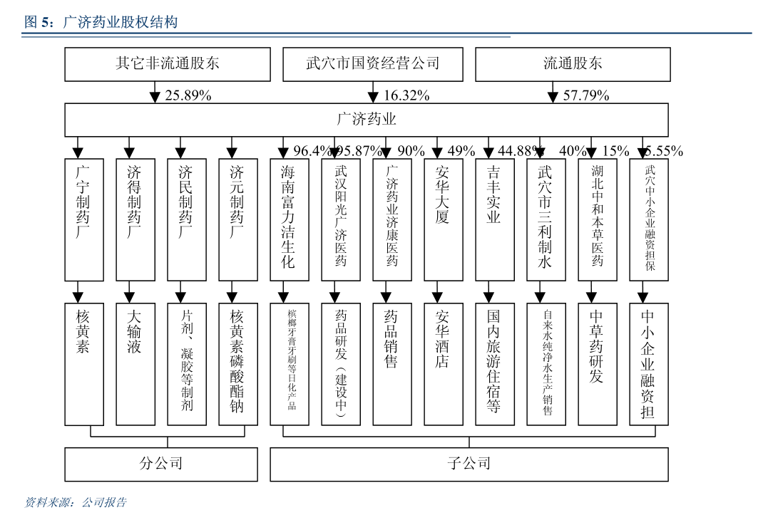 普洛藥業(yè)關(guān)于對下屬公司擔(dān)保進(jìn)展暨非居住房地產(chǎn)租賃的公告